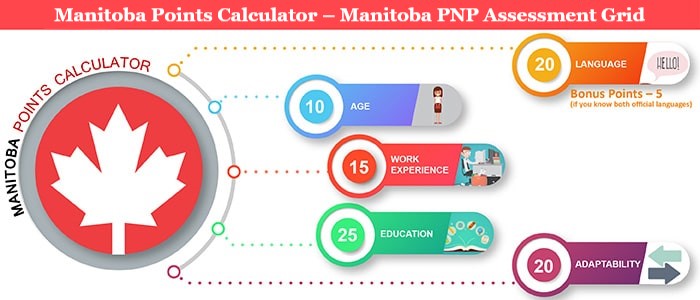 Manitoba PNP Points Calculator Grid System