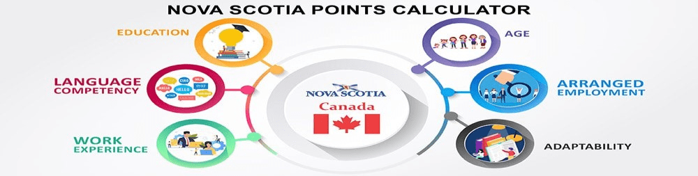 Nova Scotia Points Calculator Factors