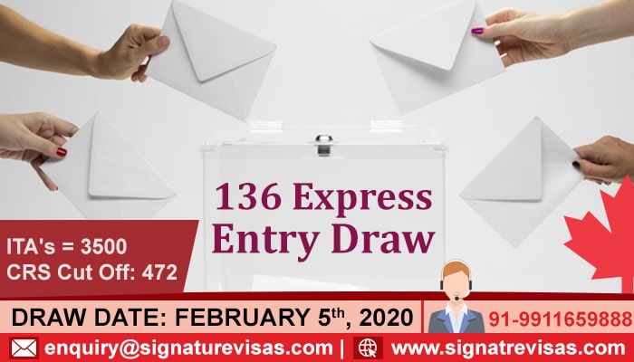 Latest Express Entry Draw