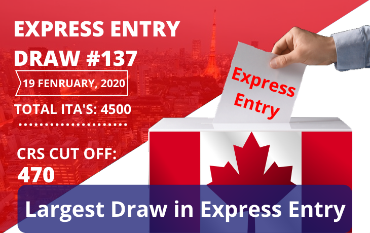 Express Entry Latest Draw