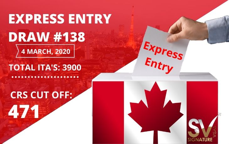 Express Entry Recent Draw