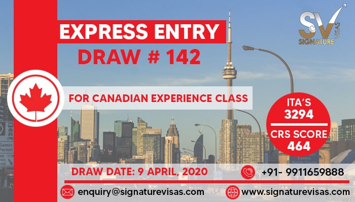 Latest Canada Express Entry Draw