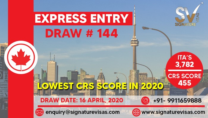 Latest Canada Express Entry Lowest Draw Score