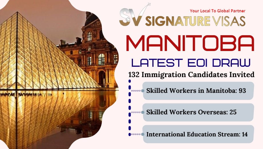 Manitoba Latest EOI Draw invites 132 candidates