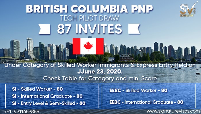 British Columbia PNP Tech Pilot Draw