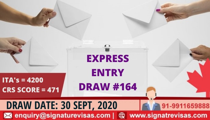 Canada Express Entry Latest Draw Result