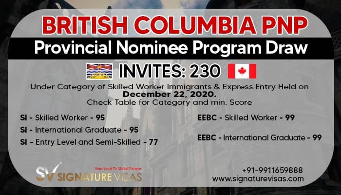 230 Immigration Candidates selected in Latest BC PNP Draw
