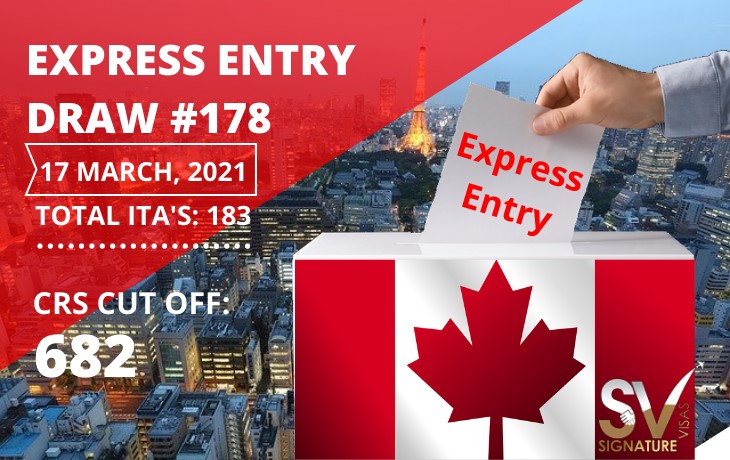 latest express entry draw invited 183 pnp candidates on 17th march 2021