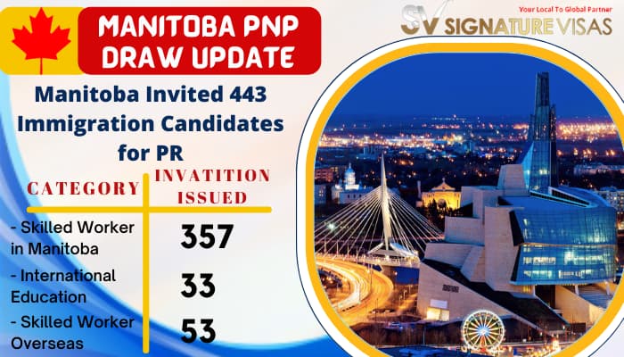 Manitoba Province Conducted First PNP draw of 2022