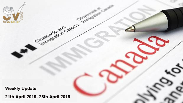 Weekly Update - Manitoba stream invited 299 application, IRCC invited applicants through Parent ...